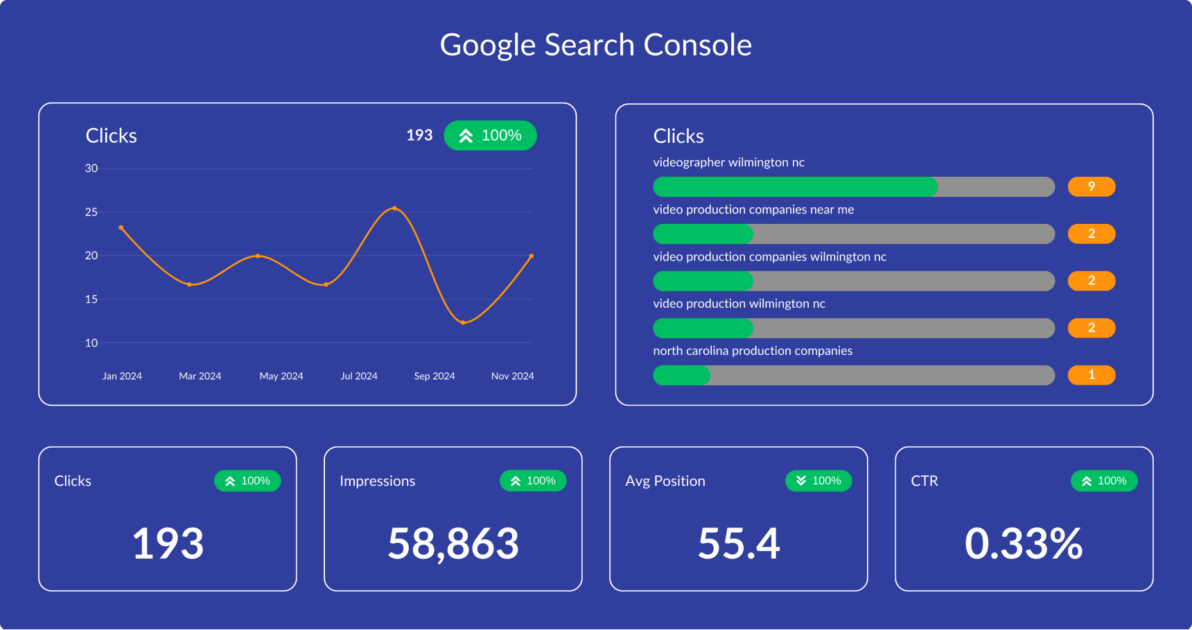 good life film co search impressions
